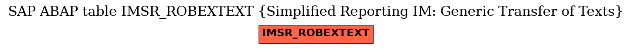 E-R Diagram for table IMSR_ROBEXTEXT (Simplified Reporting IM: Generic Transfer of Texts)