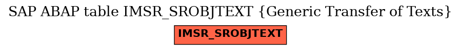 E-R Diagram for table IMSR_SROBJTEXT (Generic Transfer of Texts)