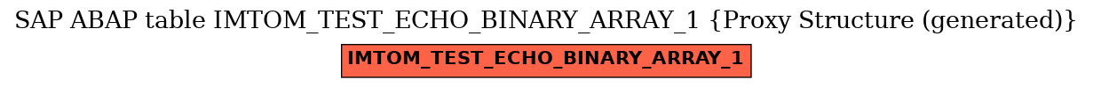 E-R Diagram for table IMTOM_TEST_ECHO_BINARY_ARRAY_1 (Proxy Structure (generated))