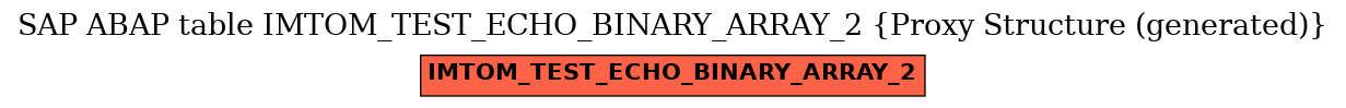 E-R Diagram for table IMTOM_TEST_ECHO_BINARY_ARRAY_2 (Proxy Structure (generated))
