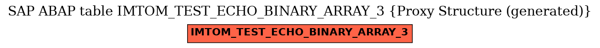 E-R Diagram for table IMTOM_TEST_ECHO_BINARY_ARRAY_3 (Proxy Structure (generated))