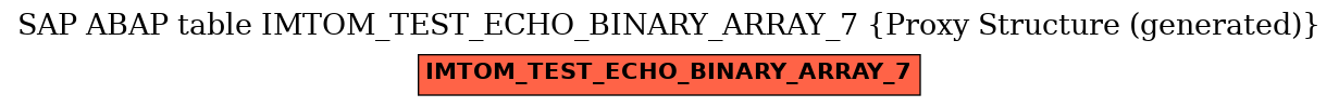 E-R Diagram for table IMTOM_TEST_ECHO_BINARY_ARRAY_7 (Proxy Structure (generated))