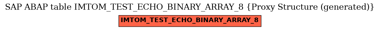 E-R Diagram for table IMTOM_TEST_ECHO_BINARY_ARRAY_8 (Proxy Structure (generated))