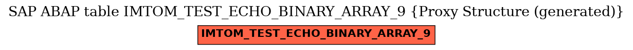 E-R Diagram for table IMTOM_TEST_ECHO_BINARY_ARRAY_9 (Proxy Structure (generated))