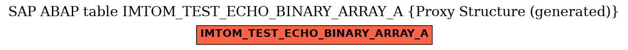 E-R Diagram for table IMTOM_TEST_ECHO_BINARY_ARRAY_A (Proxy Structure (generated))