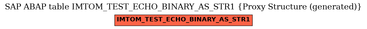 E-R Diagram for table IMTOM_TEST_ECHO_BINARY_AS_STR1 (Proxy Structure (generated))