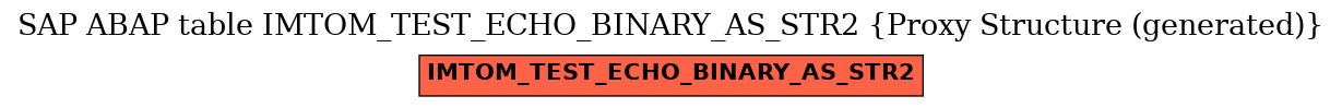 E-R Diagram for table IMTOM_TEST_ECHO_BINARY_AS_STR2 (Proxy Structure (generated))