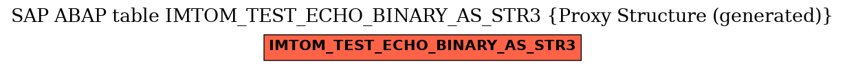 E-R Diagram for table IMTOM_TEST_ECHO_BINARY_AS_STR3 (Proxy Structure (generated))