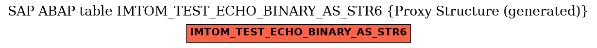E-R Diagram for table IMTOM_TEST_ECHO_BINARY_AS_STR6 (Proxy Structure (generated))