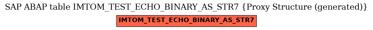 E-R Diagram for table IMTOM_TEST_ECHO_BINARY_AS_STR7 (Proxy Structure (generated))