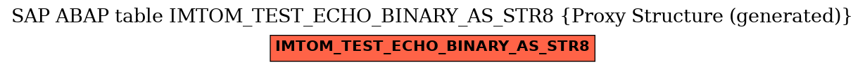 E-R Diagram for table IMTOM_TEST_ECHO_BINARY_AS_STR8 (Proxy Structure (generated))