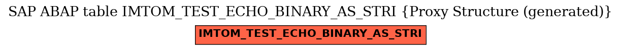 E-R Diagram for table IMTOM_TEST_ECHO_BINARY_AS_STRI (Proxy Structure (generated))