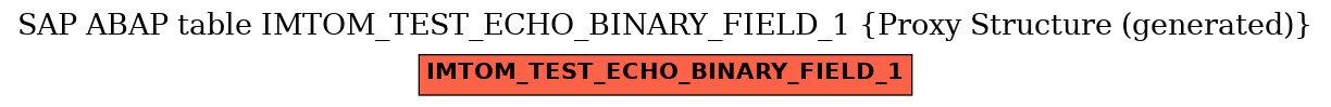 E-R Diagram for table IMTOM_TEST_ECHO_BINARY_FIELD_1 (Proxy Structure (generated))