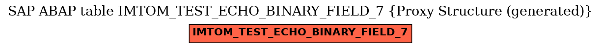 E-R Diagram for table IMTOM_TEST_ECHO_BINARY_FIELD_7 (Proxy Structure (generated))