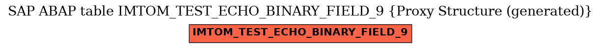 E-R Diagram for table IMTOM_TEST_ECHO_BINARY_FIELD_9 (Proxy Structure (generated))