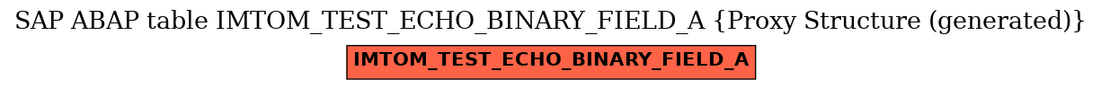 E-R Diagram for table IMTOM_TEST_ECHO_BINARY_FIELD_A (Proxy Structure (generated))
