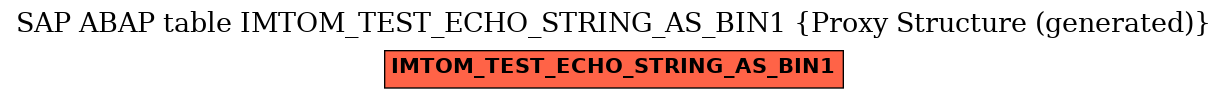 E-R Diagram for table IMTOM_TEST_ECHO_STRING_AS_BIN1 (Proxy Structure (generated))