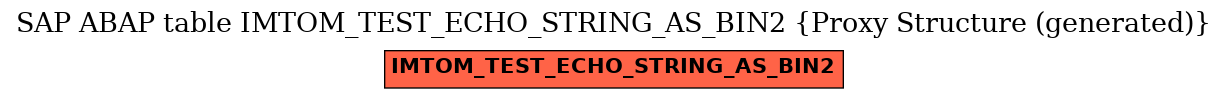 E-R Diagram for table IMTOM_TEST_ECHO_STRING_AS_BIN2 (Proxy Structure (generated))