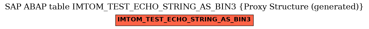 E-R Diagram for table IMTOM_TEST_ECHO_STRING_AS_BIN3 (Proxy Structure (generated))