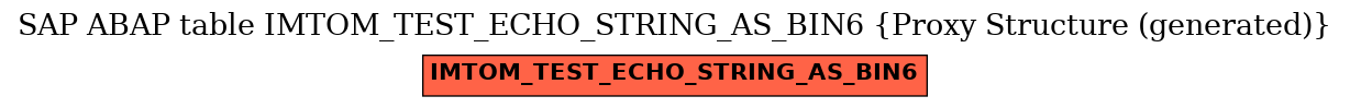 E-R Diagram for table IMTOM_TEST_ECHO_STRING_AS_BIN6 (Proxy Structure (generated))