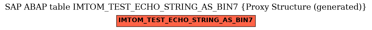 E-R Diagram for table IMTOM_TEST_ECHO_STRING_AS_BIN7 (Proxy Structure (generated))