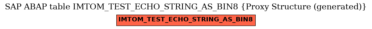 E-R Diagram for table IMTOM_TEST_ECHO_STRING_AS_BIN8 (Proxy Structure (generated))