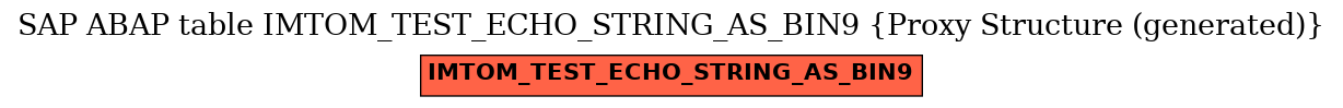 E-R Diagram for table IMTOM_TEST_ECHO_STRING_AS_BIN9 (Proxy Structure (generated))