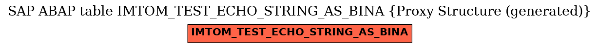E-R Diagram for table IMTOM_TEST_ECHO_STRING_AS_BINA (Proxy Structure (generated))