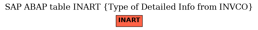 E-R Diagram for table INART (Type of Detailed Info from INVCO)