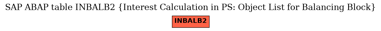 E-R Diagram for table INBALB2 (Interest Calculation in PS: Object List for Balancing Block)