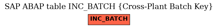 E-R Diagram for table INC_BATCH (Cross-Plant Batch Key)