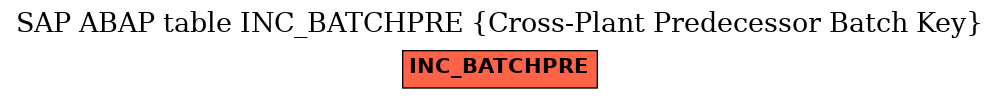E-R Diagram for table INC_BATCHPRE (Cross-Plant Predecessor Batch Key)