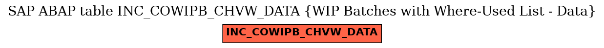 E-R Diagram for table INC_COWIPB_CHVW_DATA (WIP Batches with Where-Used List - Data)