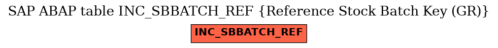 E-R Diagram for table INC_SBBATCH_REF (Reference Stock Batch Key (GR))