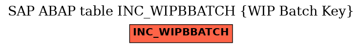 E-R Diagram for table INC_WIPBBATCH (WIP Batch Key)