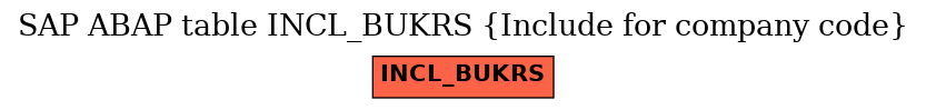 E-R Diagram for table INCL_BUKRS (Include for company code)