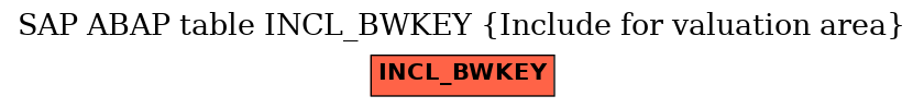 E-R Diagram for table INCL_BWKEY (Include for valuation area)