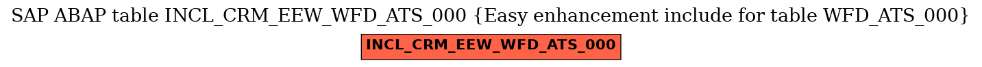E-R Diagram for table INCL_CRM_EEW_WFD_ATS_000 (Easy enhancement include for table WFD_ATS_000)