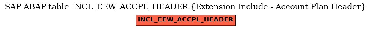 E-R Diagram for table INCL_EEW_ACCPL_HEADER (Extension Include - Account Plan Header)