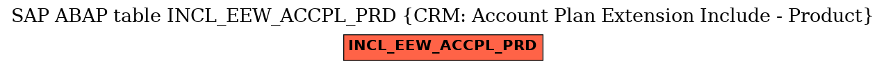 E-R Diagram for table INCL_EEW_ACCPL_PRD (CRM: Account Plan Extension Include - Product)