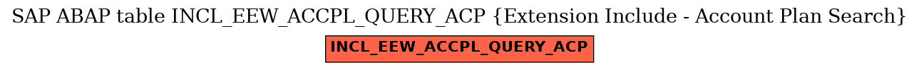 E-R Diagram for table INCL_EEW_ACCPL_QUERY_ACP (Extension Include - Account Plan Search)