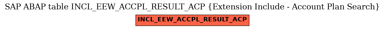 E-R Diagram for table INCL_EEW_ACCPL_RESULT_ACP (Extension Include - Account Plan Search)
