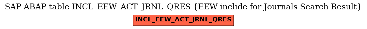 E-R Diagram for table INCL_EEW_ACT_JRNL_QRES (EEW inclide for Journals Search Result)