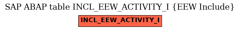 E-R Diagram for table INCL_EEW_ACTIVITY_I (EEW Include)