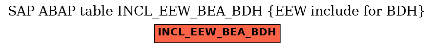 E-R Diagram for table INCL_EEW_BEA_BDH (EEW include for BDH)