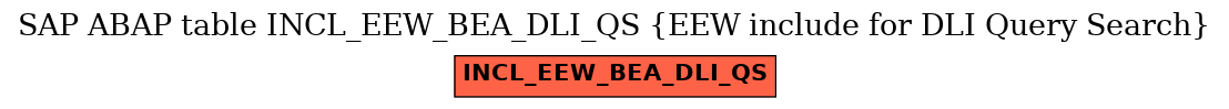E-R Diagram for table INCL_EEW_BEA_DLI_QS (EEW include for DLI Query Search)