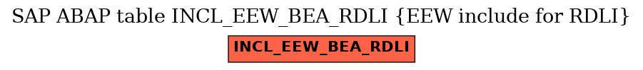 E-R Diagram for table INCL_EEW_BEA_RDLI (EEW include for RDLI)