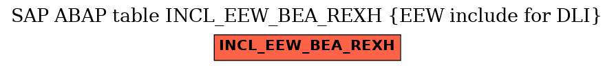 E-R Diagram for table INCL_EEW_BEA_REXH (EEW include for DLI)