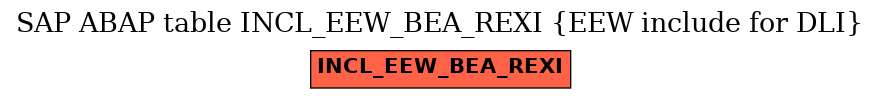 E-R Diagram for table INCL_EEW_BEA_REXI (EEW include for DLI)