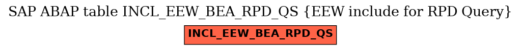 E-R Diagram for table INCL_EEW_BEA_RPD_QS (EEW include for RPD Query)
